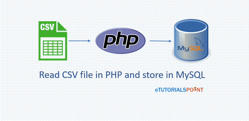 How to read CSV file in PHP and store in MySQL