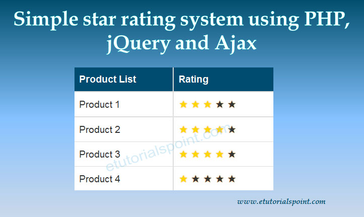 Simple star rating system using PHP, jQuery and Ajax