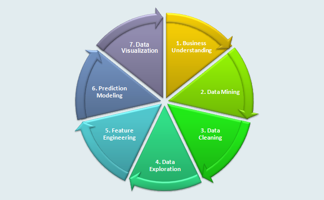 Data Science Life Cycle