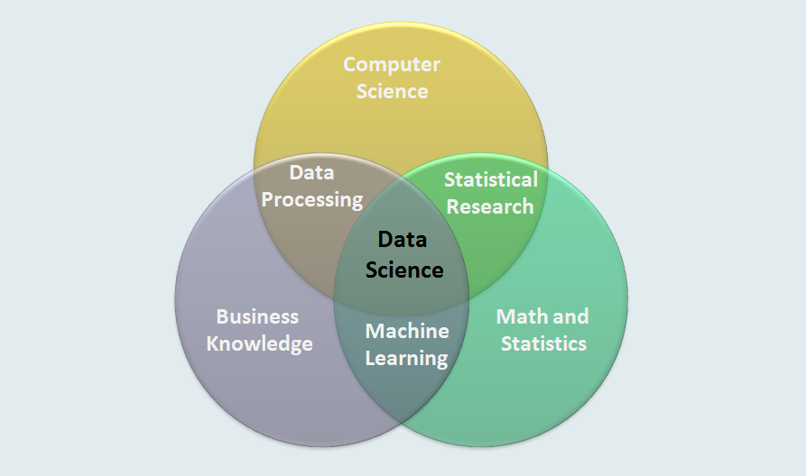 Data Science in Real Life