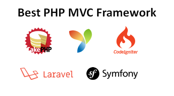 best mvc frameworks