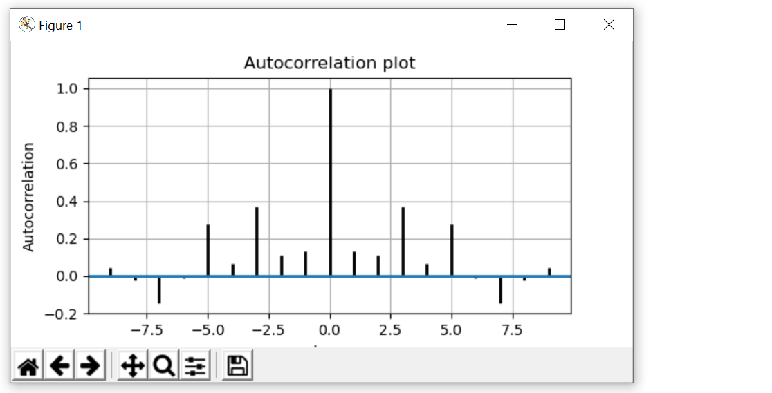 Python Autocorrelation Plot