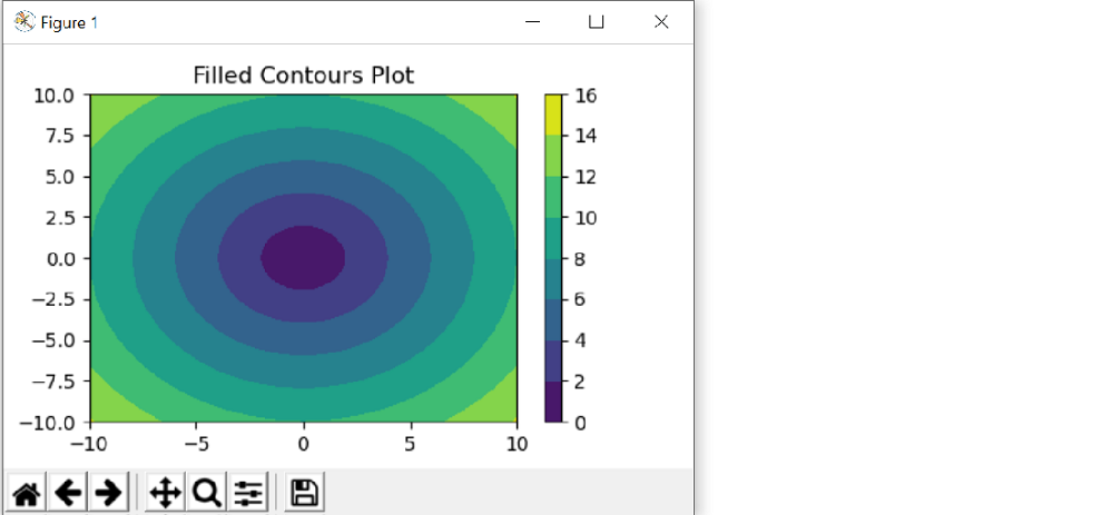 python contour plot examples excel chart swap x and y axis