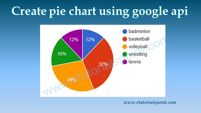 Create pie chart using google api