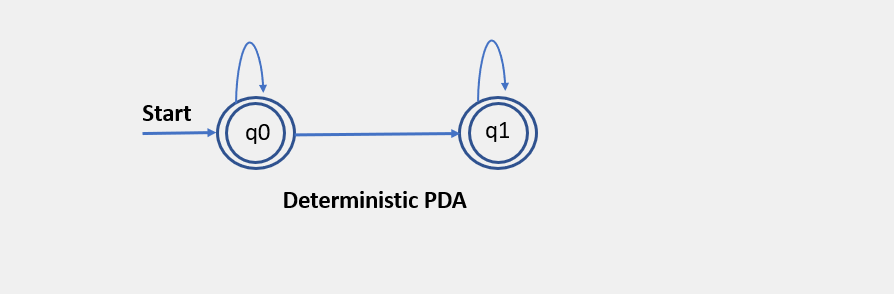 Deterministic PDA