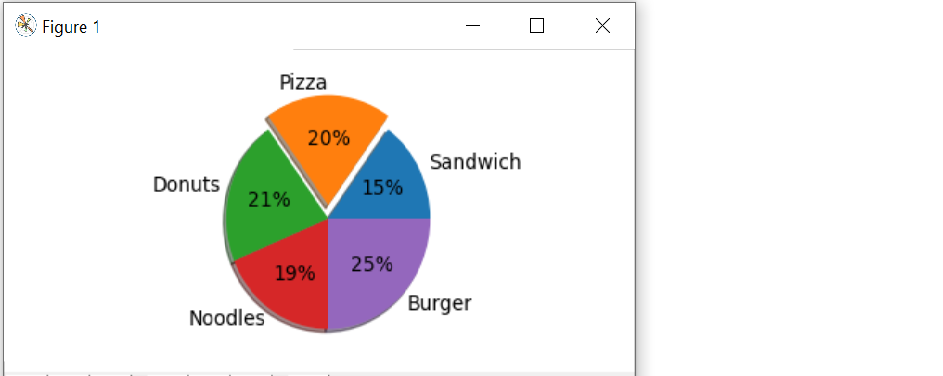 Matplotlib Pie Chart