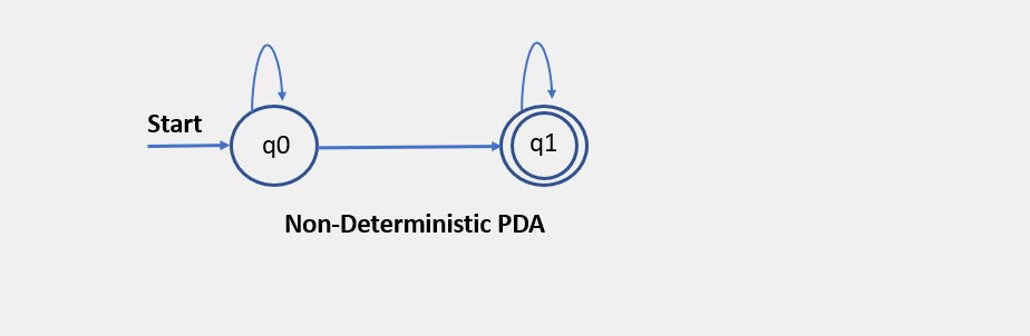 Non Deterministic PDA