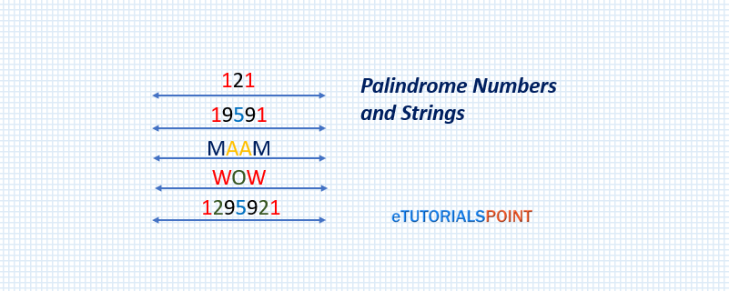 Perfect Palindrome Program In PHP