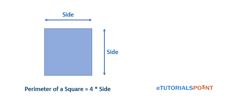 Perimeter of a square