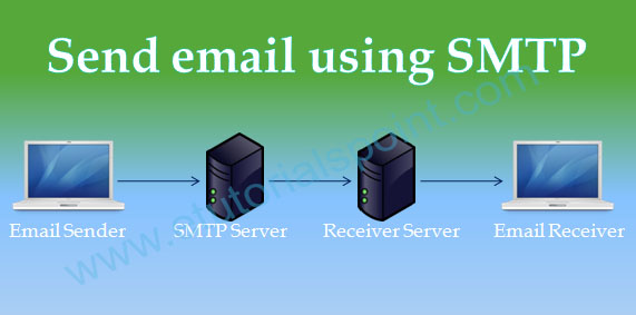 Send email using SMTP