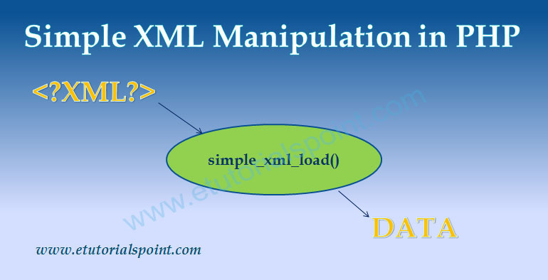 Simple XML Manipulation In PHP