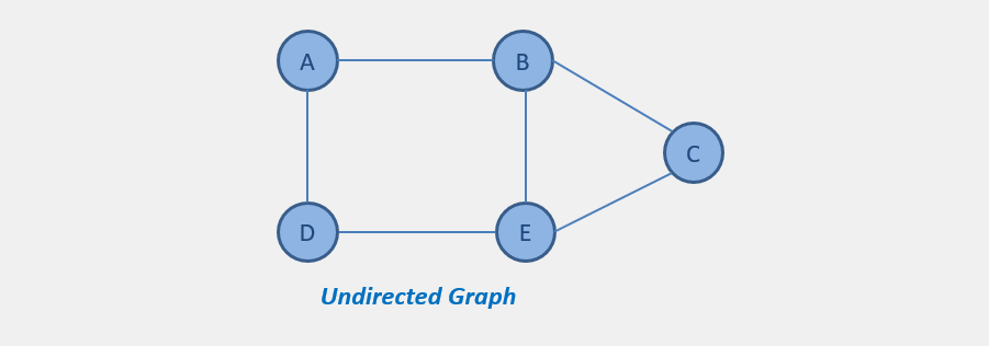 undirected graph