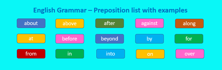English Preposition List Examples